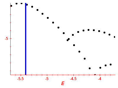 Strength function log